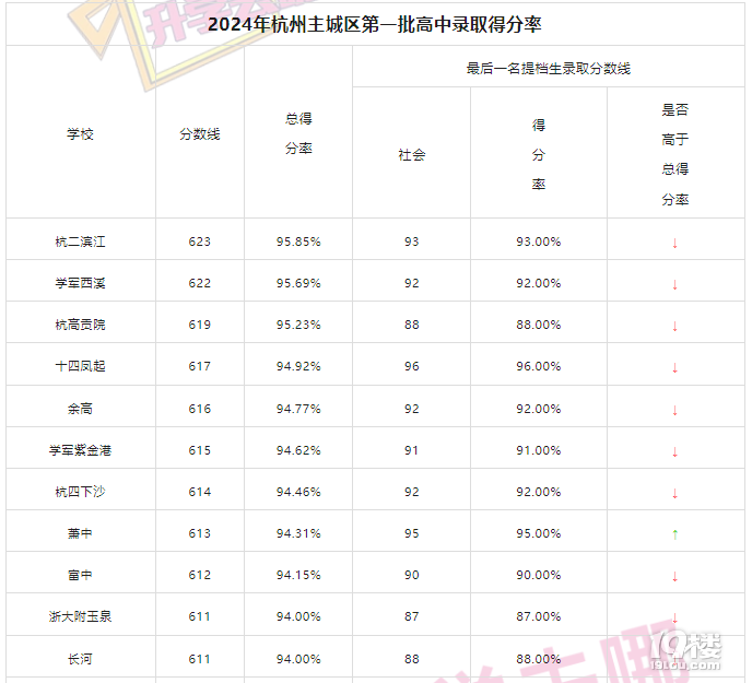 社會成24年最大拉分項(xiàng),有家長建議恢復(fù)開卷,官方回復(fù)來了!