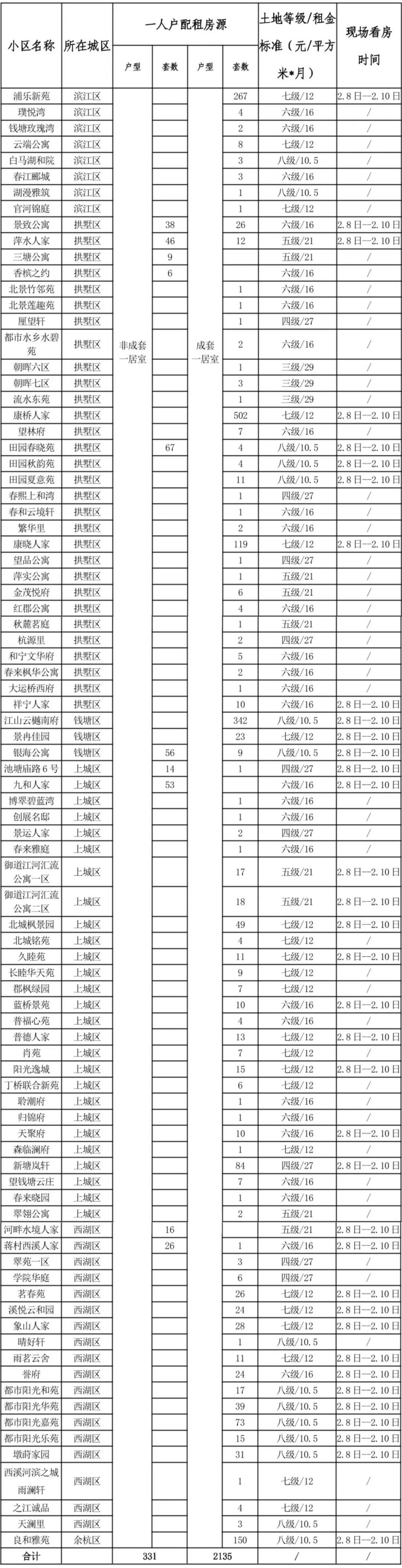 2萬余戶!今年首期公租房實(shí)物配租預(yù)登記開始了