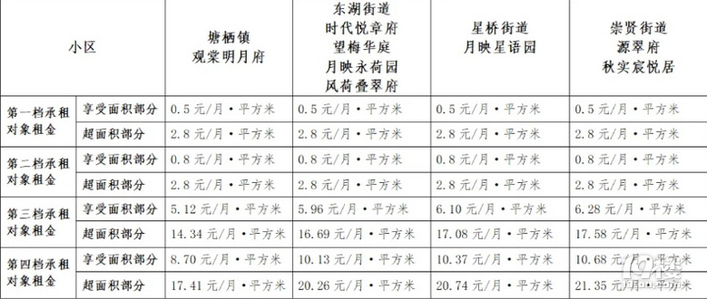 臨平區(qū)公租房實(shí)物配租登記來(lái)了,推出702套房源
