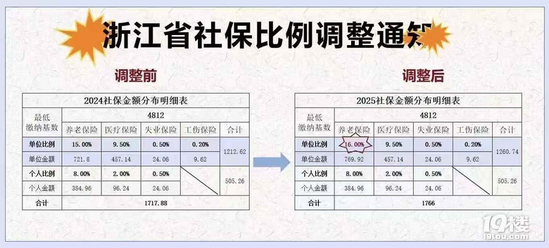 籣Ҫq