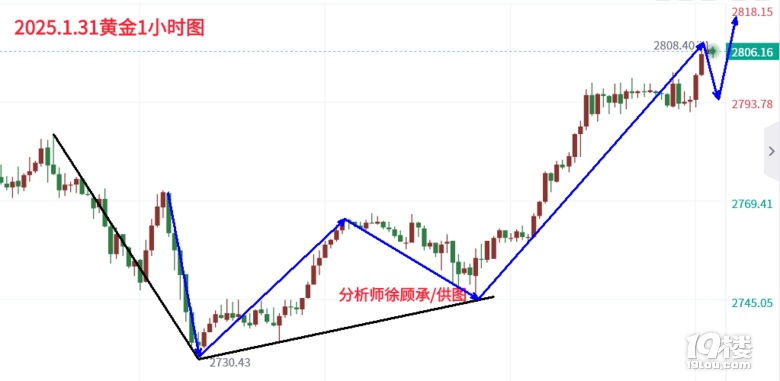 徐顾承：黄金从疲软到强劲，刷新历史高点最新走势分析