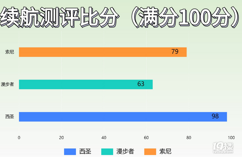 西圣/漫步者/索尼蓝牙音箱值得买吗？三款机型巅峰对决！