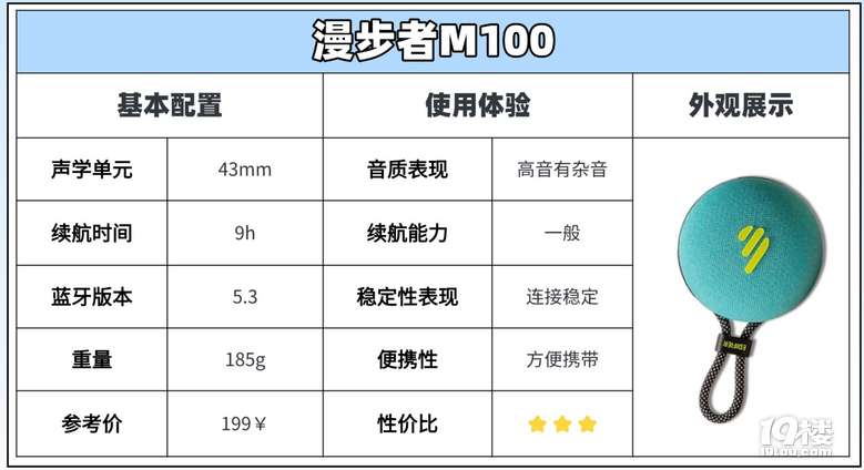 西圣/漫步者/索尼蓝牙音箱值得买吗？三款机型巅峰对决！