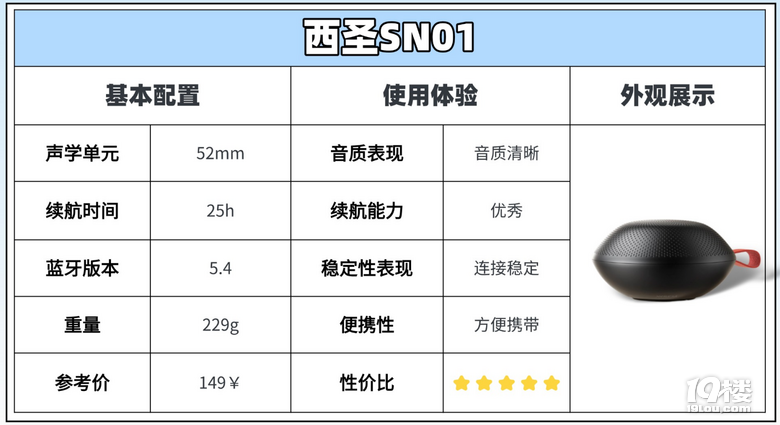西圣/漫步者/索尼蓝牙音箱值得买吗？三款机型巅峰对决！