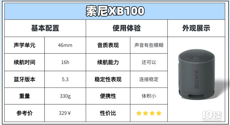 西圣/漫步者/索尼蓝牙音箱值得买吗？三款机型巅峰对决！