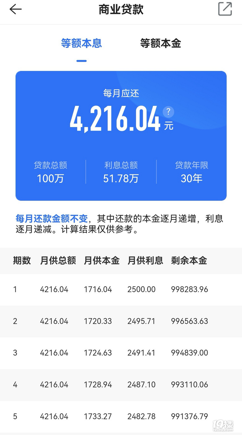 银行贷款血泪教训！！！这5个坑千万别踩！！！