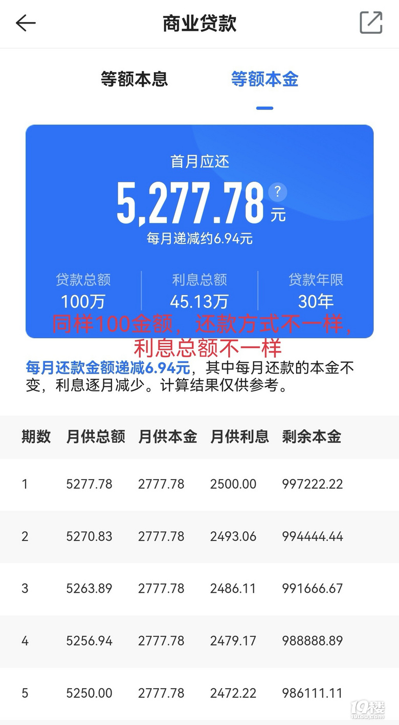 银行贷款血泪教训！！！这5个坑千万别踩！！！