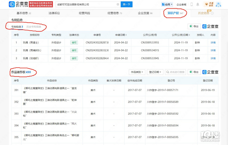 《哪吒》申请知识产权547项～～敢盗用，法庭见
