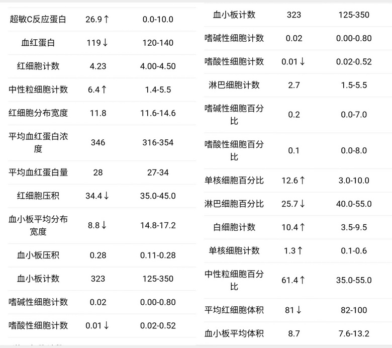 喉嚨里長了一串小水泡,體溫飆到40.2°C
