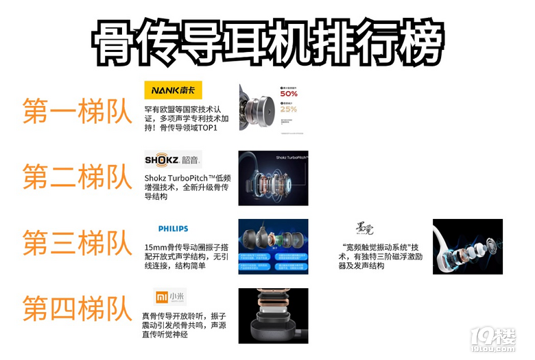 掛耳耳機和骨傳導耳機哪種好,分享5款優(yōu)秀的骨傳導耳機
