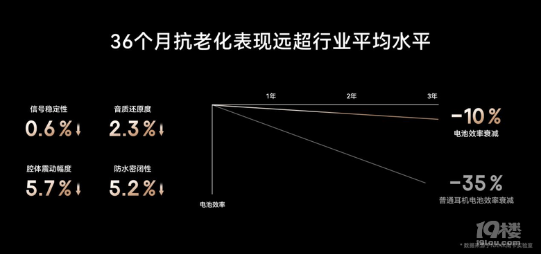 掛耳耳機和骨傳導耳機哪種好,分享5款優(yōu)秀的骨傳導耳機