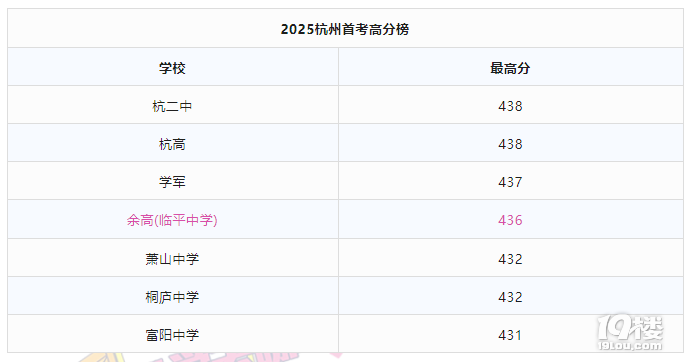 2025年杭州這兩區(qū)繼續(xù)無(wú)差別融通招生!