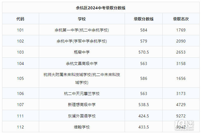 2025年杭州這兩區(qū)繼續(xù)無(wú)差別融通招生!