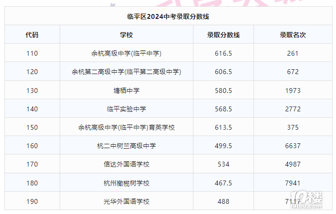 2025年杭州這兩區(qū)繼續(xù)無(wú)差別融通招生!