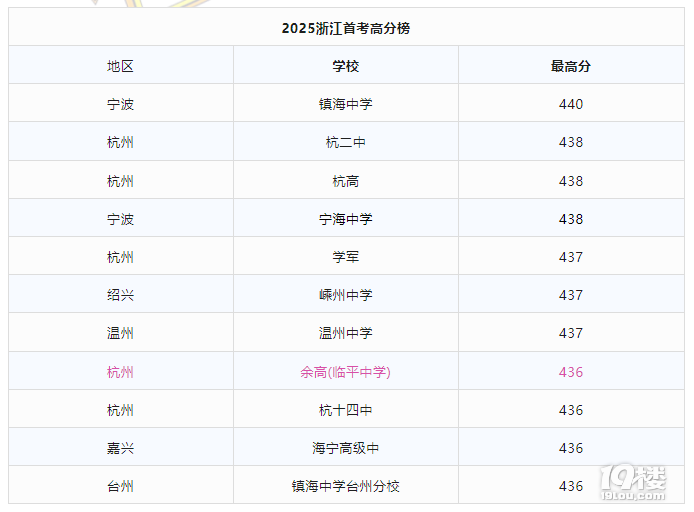 2025年杭州這兩區(qū)繼續(xù)無(wú)差別融通招生!
