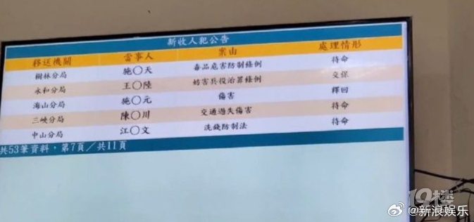王大陸因涉嫌逃兵役被捕
