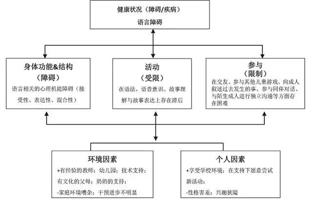 我有口口口口口口口吃,請你不要打斷