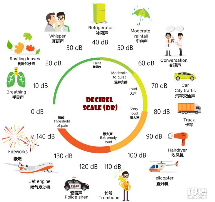 如何保护大脑免受损害
