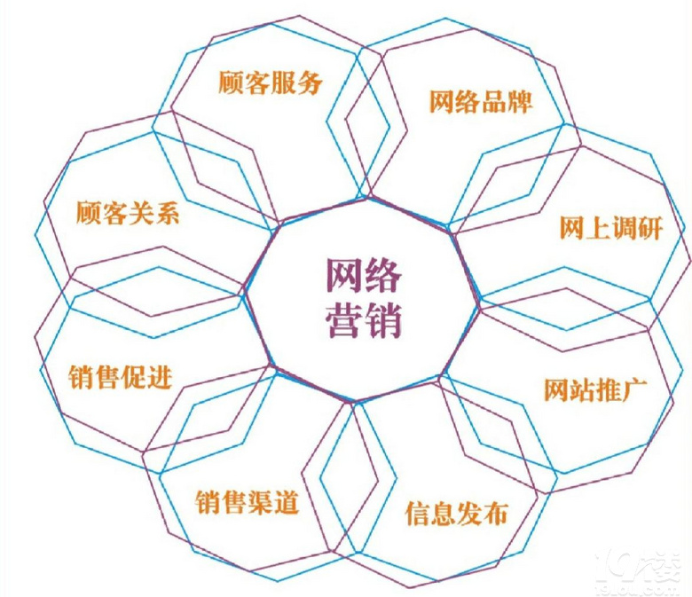 �����ӹ���е������ҵ���������ۺ�Ӫ������