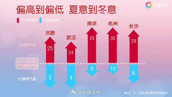 145lA(y)һXсֱɵۣ늡ױL(fng)