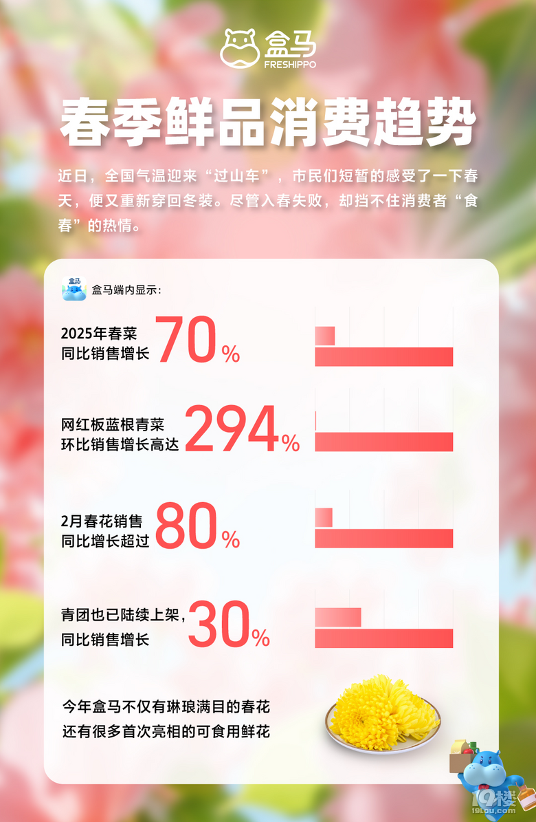 天氣入春失敗擋不住“食春”熱情 第一波青團(tuán)已上架盒馬