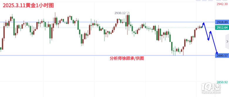 徐顾承：黄金欧盘前回调企稳，晚间或迎深度回调