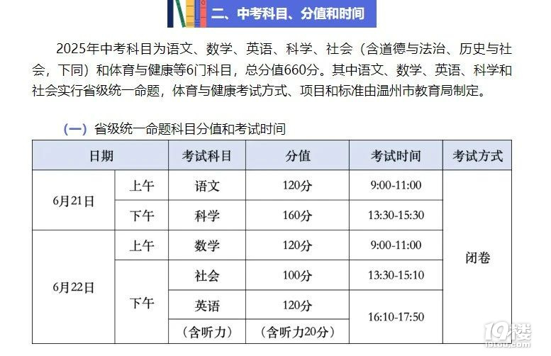 中考总分有变？一地官宣2025开始这些科目取消！