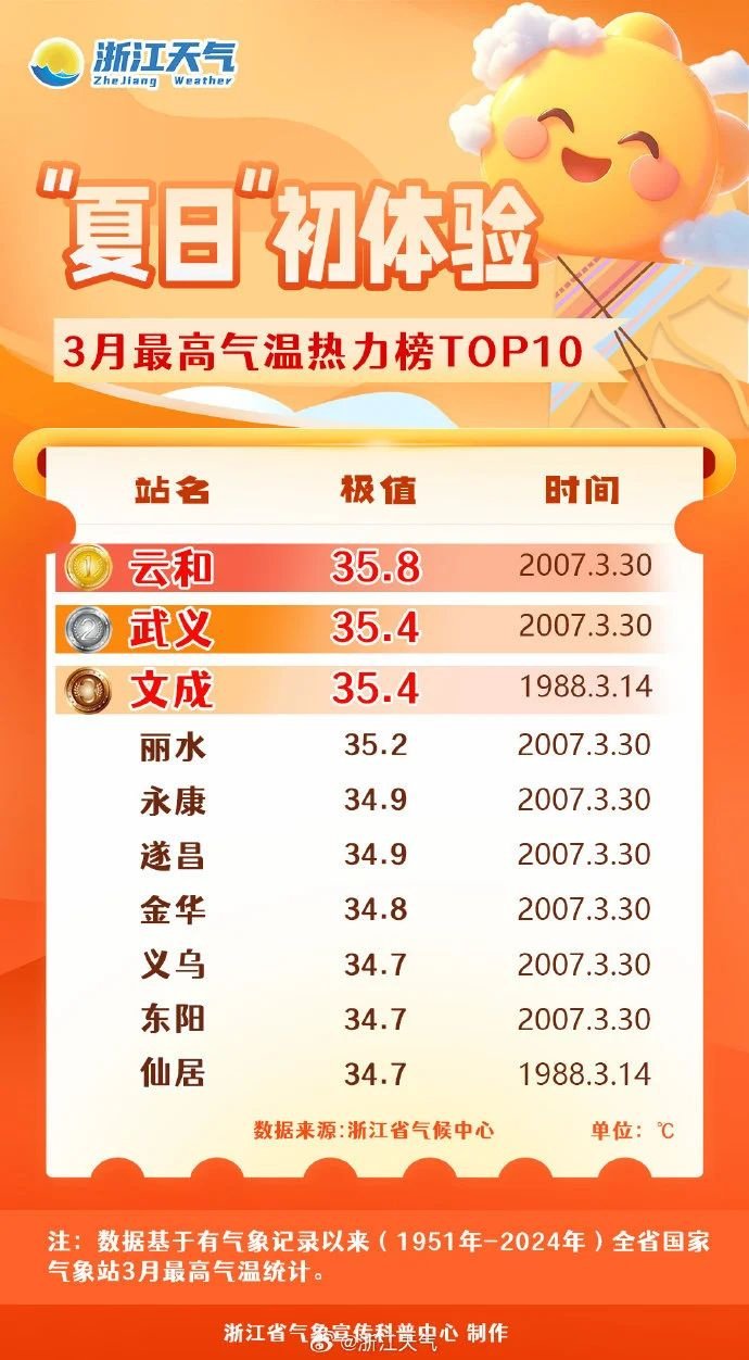 剛剛消息,強(qiáng)冷空氣已發(fā)貨!昨晚杭州人熱到開空調(diào)睡覺?
