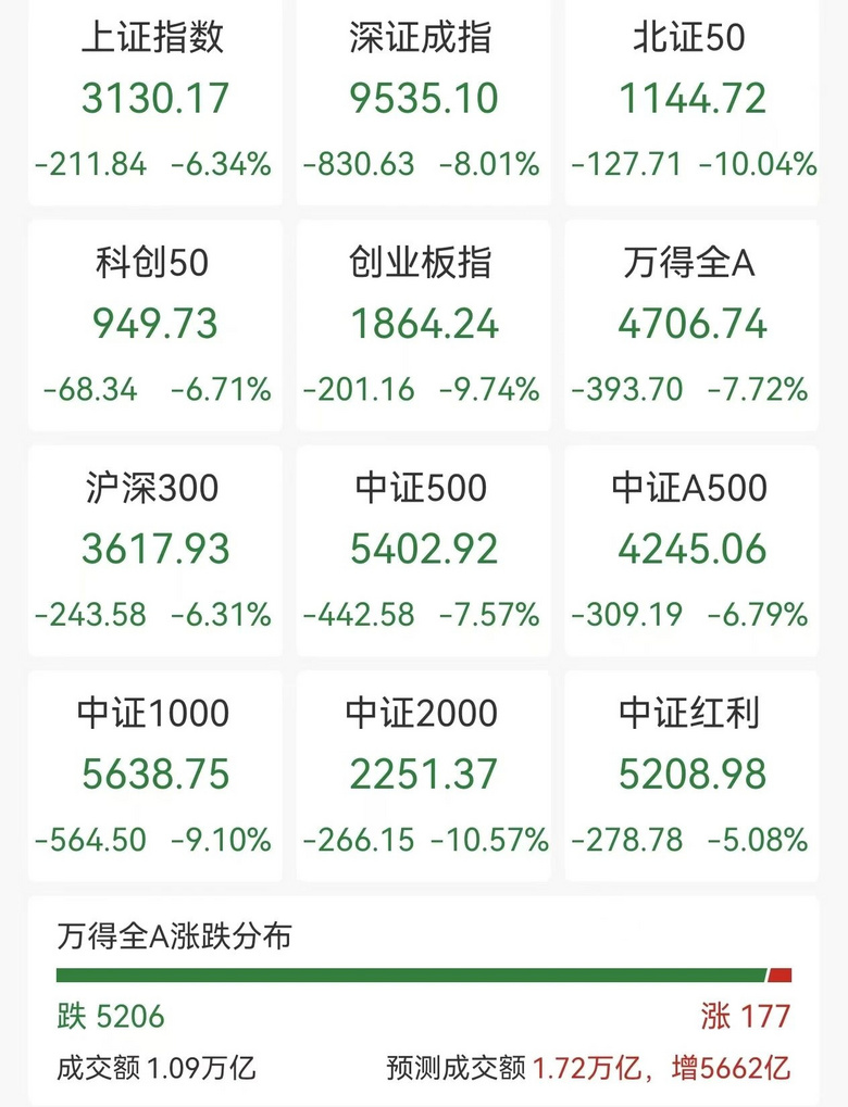 黑色星期一，全球股市巨震！特朗普回应美股崩盘：有时你必须吃药