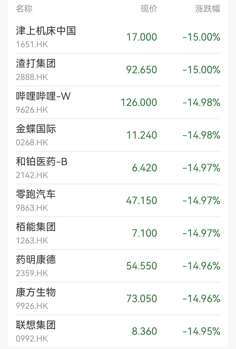 黑色星期一，全球股市巨震！特朗普回应美股崩盘：有时你必须吃药