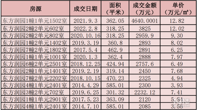 杭州市區(qū)低調的豪宅,7年漲3倍,如今12萬+/㎡!
