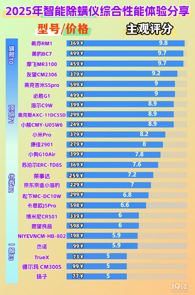 家中有必要买除螨仪吗？10款公认好用的除螨仪排行榜！必看！
