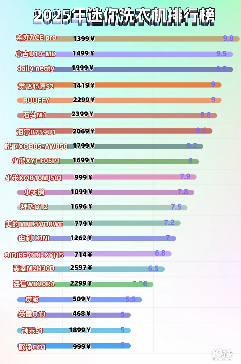 迷你洗衣机哪款好？迷你洗衣机排行榜单必看十大产品！