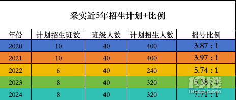 建兰+采荷实验、上城区的纷争，2025年中考政策小编独家解读