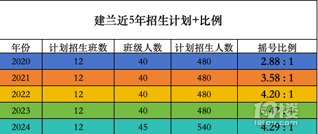 建兰+采荷实验、上城区的纷争，2025年中考政策小编独家解读