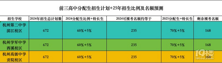 建兰+采荷实验、上城区的纷争，2025年中考政策小编独家解读