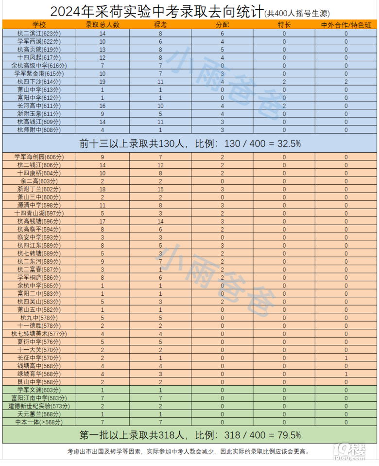 建兰+采荷实验、上城区的纷争，2025年中考政策小编独家解读