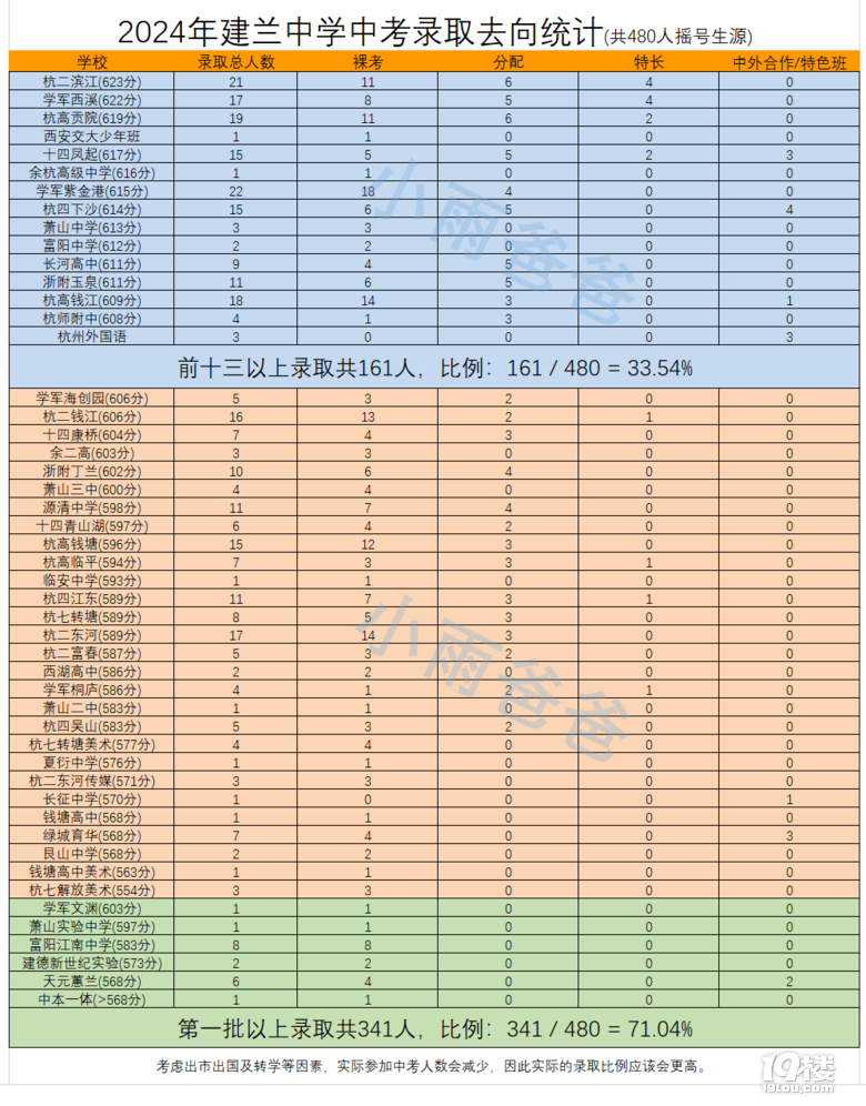 建兰+采荷实验、上城区的纷争，2025年中考政策小编独家解读