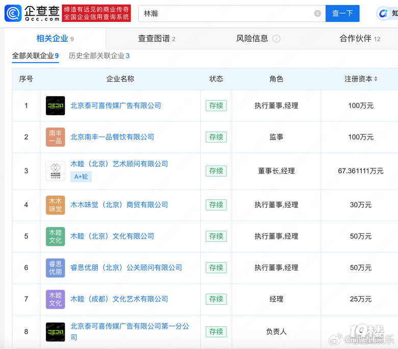 晚晚老公持股公司被吊销执照