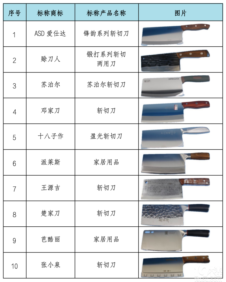 切肉如泥VS鈍刀割肉!20款熱門廚刀測評,哪家強?