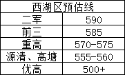 һģ605܊590^(q)һģZײ}