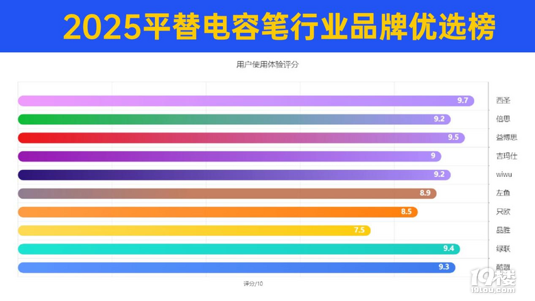 电容笔和触控笔哪个好？2025年分享推荐六款iPad平替笔！