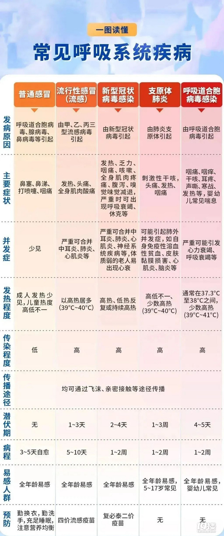 近期高發(fā)!病毒傳染性強(qiáng),鐘南山院士提醒