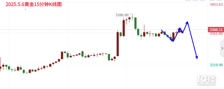 徐顾承：全球央行增持成趋势，欧盘黄金行情走势分析
