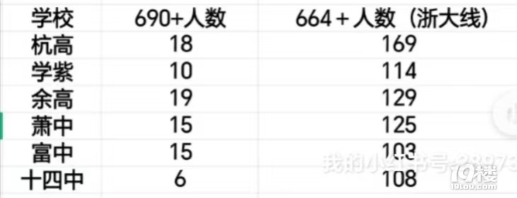 2024ڶ(du)и߿ɿ(j)ʮČW(xu)ʒ฻