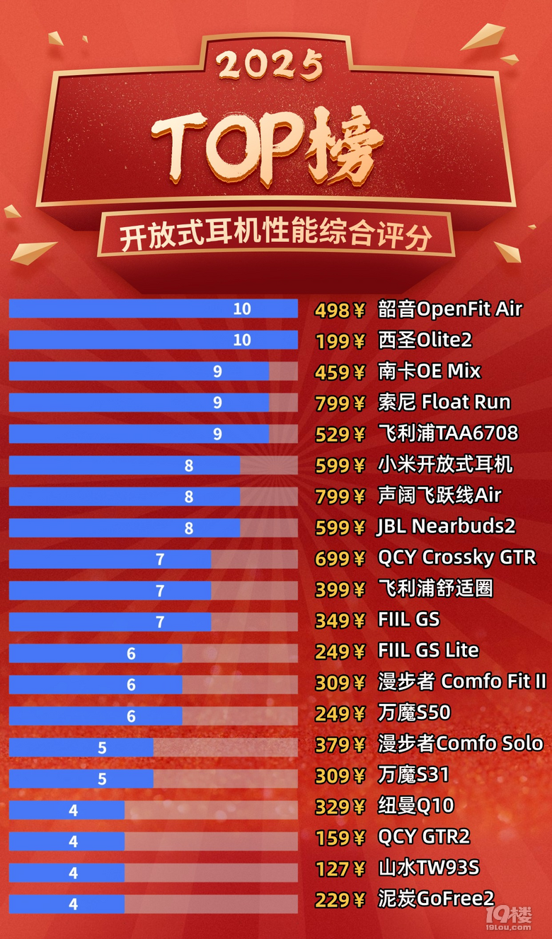 _(ki)ʽC(j)Ă(g)Ʒƺ?xn)r(ji)ȸƽr(ji)?xn)r(ji)ȸߵ_(ki)ʽC(j)]