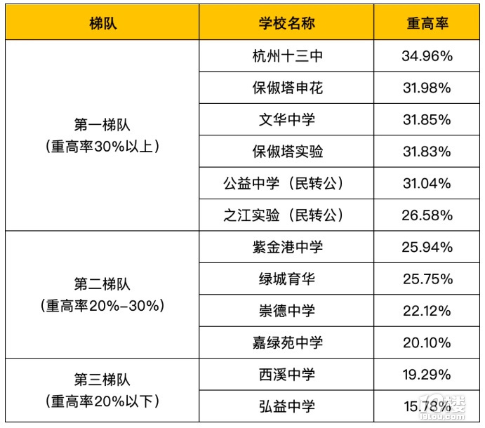 “孟母”投訴!擔(dān)心房子降價(jià),西湖區(qū)家長(zhǎng)不同意文三中學(xué)“開學(xué)”