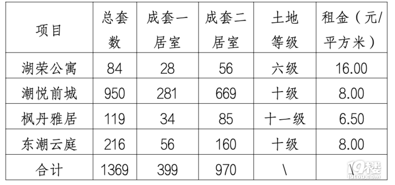 月租金不到400元的公租房長什么樣?小編帶你實地探盤!