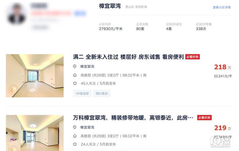 杭州這個(gè)被人忽視的板塊,有人一套房或許已經(jīng)虧了50萬!