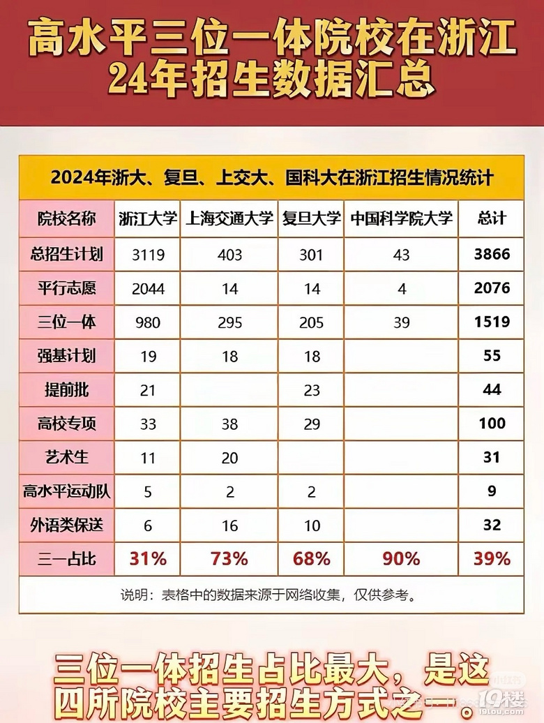 深度解读十四中和学紫的浙大录取情况